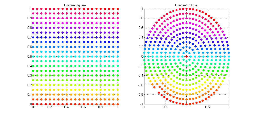 Concentric