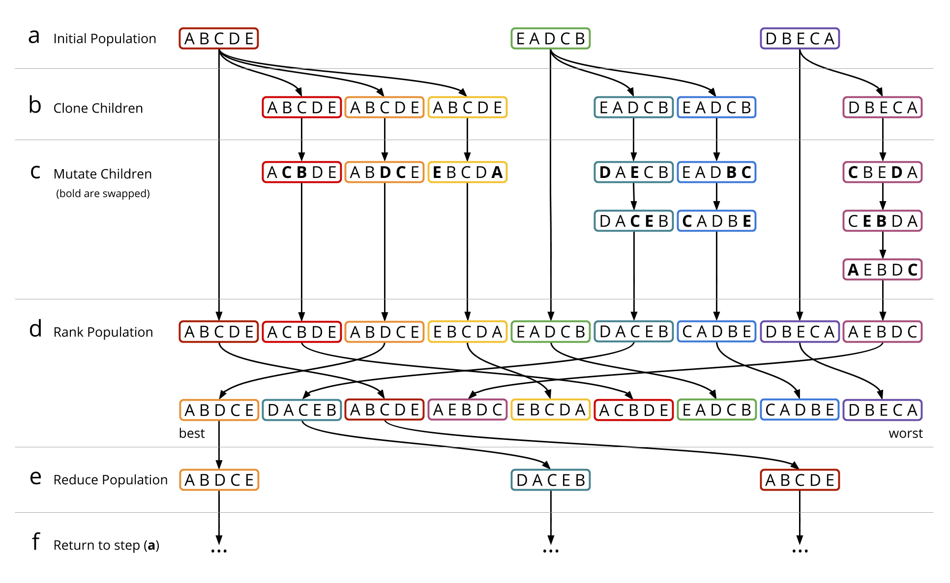 Opt-ID: A System for Simulating and Optimizing Synchrotron Insertion Devices through Swarm Optimization