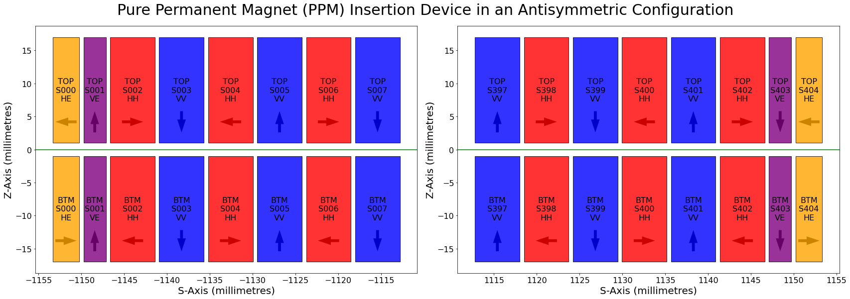 Opt-ID: A System for Simulating and Optimizing Synchrotron Insertion Devices through Swarm Optimization