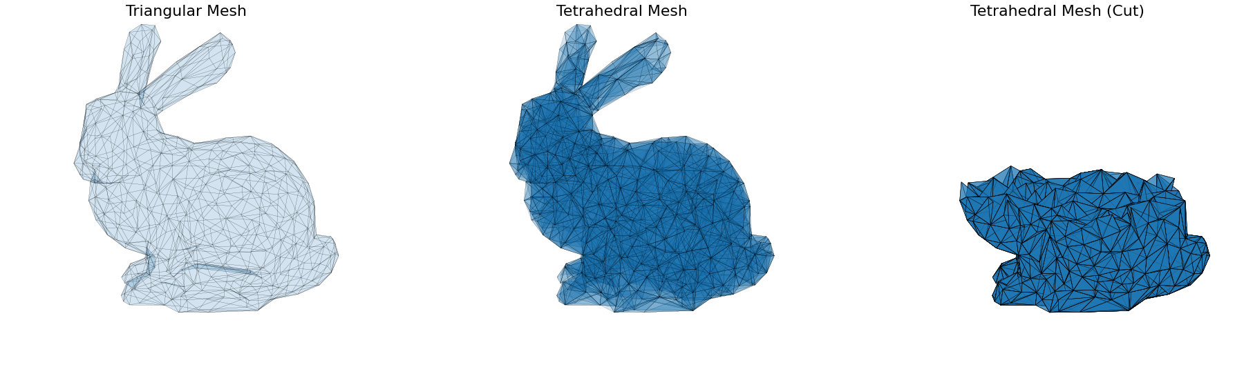 Simulating Magnetic Fields of Arbitrary Meshes using Radia and TetGen